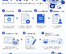 あなたのAIを進行役ディレクターへ進化させます 高クオリティLP制作を『AIがまるごとディレクション』 イメージ5