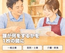 研修資料・手順書・業務マニュアルをパワポで作ります 手が回らない研修資料・手順書、代わりに作ります イメージ5