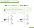 Phrase(Memsource)の使い方教えます 仕事が来る前にやり方を押さえておきましょう！ イメージ3