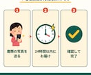 戸籍謄本・住民票を24時間以内に英訳します 休日も夜間も24時間以内。翻訳証明書つき2,500円 イメージ4