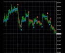 専業トレーダー活用最強FXサインツールを提供します 【相場の状態を自動分析！初心者、BOでも活用可能ツール】 イメージ2
