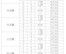 等級別賃金テーブル作成します 昇給を説明できる給与レンジ設計 イメージ2