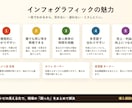 飲食店向け！多言語対応！レシピを図解化します 新人教育・多店舗展開にもおすすめ！ イメージ5