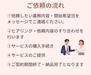 あなたのオンライン秘書として1ヶ月サポートします 月２万で、めんどうな仕事を手放しませんか？ イメージ8