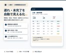 建設現場の段取り・進捗管理Excelを作ります 工程・資材・重機・担当者を入力すると遅れや未手配を自動表示 イメージ2