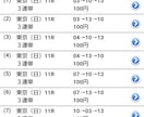 競馬のオッズによる買い方を売ります 自分の行なっているギャンブルから投資へ変わる買い方の手法 イメージ7