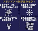 現役楽天コンサルタントが本気でお答えします 累計100社以上支援！現役ECコンサルタントにお任せください イメージ3