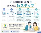 あなたの仕事を使って、AI活用を一緒に実践します 見るだけのAI講座ではなく、普段の仕事をその場で効率化します イメージ8