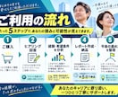 今の経験で狙える仕事・年収を分析します 市場価値・意外な職種・応募戦略まで具体化 イメージ4