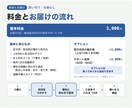 毎月の集計レポートを御社に合わせて自動化します 今の明細のまま、集計・グラフ・報告を毎月1日に自動で イメージ4