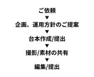 インスタでビジネスの可能性を広げます 画像や動画のクオリティを上げていきたい方にオススメです！ イメージ2