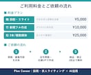 職安法準拠×応募UP｜求人原稿を作成・改善します 職業安定法に準拠し、応募が集まる原稿に仕上げます イメージ2