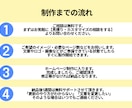 現役エンジニアが高品質なホームページ制作します SEO・画像制作！リニューアルもOK！開業等個人～会社サイト イメージ5