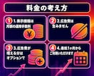 Meta認定資格者がインスタグラム広告を運用します 広告費は別｜設計から入稿・改善まで1ヶ月お任せ イメージ6