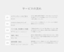 印刷対応◎高品質でミニマルな名刺をつくります 「ずっと使い続けたい」と思える、耐久性のあるデザイン イメージ4