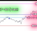 XAUUSD M5 厳選サインで 補助ます XAUUSD M5 複数ロジック搭載 K-SIGNAL イメージ2