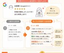 Googleビジネス運用サポートします 店舗運営に集中できるGoogle運用サポート！ イメージ3