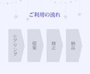 丁寧かつスピーディーにバナーデザイン承ります バナーデザイン、EC用の商品画像 イメージ2