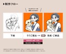 シンプルなアイコンイラスト作成いたします SNS、ブログ、名刺などにお使いいただけます イメージ2