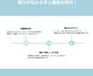 現役歯科衛生士が作る！医院専用SNS＆求人画像ます 採用も発信も、現役DHがサポート！ イメージ4