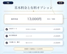 行政書士兼社労士が盤石な業務委託契約書を作成します 基本料金13,000円｜原案3営業日・1か月修正無制限 イメージ5
