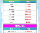 動画編集代行いたします 納品実績多数あり！ココナラでの実績作りの為格安にて出品中！ イメージ1