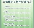 4頭身前後のデフォルメイラストを制作ます SNS用のアイコンやグッズ、配信活動等でイラストが必要な方へ イメージ3