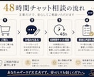看護師の職場がつらい・辞めたい気持ちを整理します 看護師24年｜職場の悩みを48時間チャットで整理します イメージ3