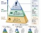 現役店長が「売れる接客」を図解資料にします 販売歴20年の現場ノウハウを図解化します イメージ4