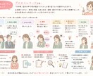 会話を分析して“思考のクセ”を見える化します プロセスレコードを活用し、自己理解を深めます イメージ2