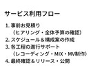 レコーディングからMVまでをトータルサポートします はじめての歌ってみた・バンドの活動をサポートします イメージ3