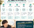 あなた専用のChatGPTプロンプトを作成します 面倒な文章作成・情報整理をAIでラクにしたい方へ イメージ4