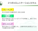 新米管理者の教科書・コミュニケーション編提供します そのままでも使える台本付きパワーポイントデータです。 イメージ15