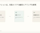 新規事業の参入可否を一次判定します 始める前の不安をデータで見える化 イメージ6