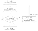ChatGPTx競馬 AIエージェント提供します 課金の価値を最大化する生成AI活用 イメージ2
