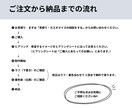 シンプル！かわいい！やさしい！アイコン作成します SNSやブログのアイコンに！印象に残るイラストをご提供♪ イメージ10