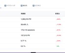 GASを使って作業の自動化・自動分析を行います 作業効率の可視化まで行います！ イメージ5