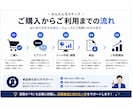 営業KPI・売上管理表を作成します 営業数字を見える化し、改善点まで把握できます イメージ4