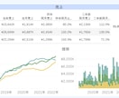 お客様に最適なシステムを提案・開発します 既存システムの修正対応や小規模システム開発にも対応します イメージ3