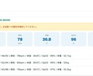 訪問介護・訪問看護向け記録管理システムを開発します 手書き記録・FAX・Excelから完全脱却できます イメージ5