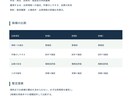 農業・家庭菜園の品種選びをサポートします 栽培地域・時期・作型に合わせて、候補品種を整理します イメージ2