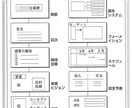 戦略コンサルタント(MBA)が伝わる資料作成します パワーポイントが美しく生まれ変わる！ イメージ4
