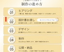 WordPressサイトを設計から公開まで作ります 設計書に納得いただいてから、制作スタート。 イメージ4