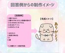 ゆるキャラLINEスタンプ作成します オリジナルLINEスタンプ制作 イメージ5