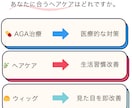 男性専門/薄毛や育毛のご相談をうけます 理容師、美容師歴、AGA勤務経験を活かしたオーダーメイド相談 イメージ5