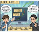10年続けてきた堅実な出来高トレード手法を教えます スキルレーダーチャート無料診断付き！自分の強みと弱みがわかる イメージ2