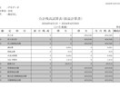 Excelデータから試算表等の作成をおこないます 仕訳データをExcelでいただければ、試算表等を作成します イメージ3