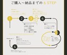 活動応援！あなただけの「お気に入り」ロゴ作成します ていねいな対応と高い品質で安心＆納得のお取引 イメージ7