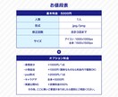 キュート・ポップな似顔絵＆アイコンお描きします 商用OK！　SNS、ブログ、動画、グッズ、ビジネスにも！ イメージ4