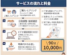 30代からの独立・起業、迷いを一緒に整理します 副業か独立か。10年目の個人事業主が壁打ちします イメージ3